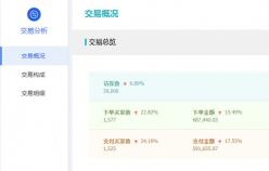 【美妝類目】付費推廣的幾種模式，你了解了多少