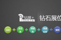 有哪些實(shí)用的淘寶寶貝標(biāo)題優(yōu)化技巧？