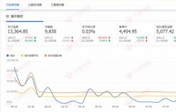 【家居類(lèi)目】提高轉(zhuǎn)化率，讓店鋪在一次飛躍