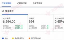 【家具類(lèi)目】直通車(chē)不會(huì)玩，你可以試試這樣