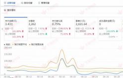 【家居類(lèi)目】直通車(chē)這樣開(kāi)， 你的店鋪才能走的更高更遠(yuǎn)