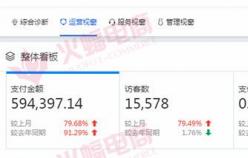 【女裝類目】做好粉絲運(yùn)營，使店鋪快速流量在翻一倍