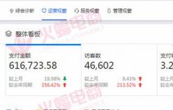 【女裝類目】如何做好換季店鋪營銷，新方式必須要了解