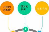 淘寶開通直通車大概需要多少錢？