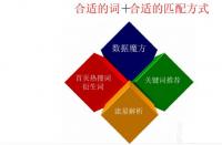 有什么好的秘訣可以擴大手淘店鋪的銷量？