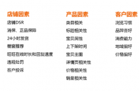 有哪些方法可以精準(zhǔn)定位自身的天貓店鋪？