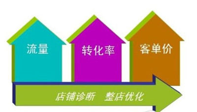 天貓新手賣家怎樣玩轉(zhuǎn)活動營銷 天貓新手賣家怎樣玩轉(zhuǎn)活動營銷