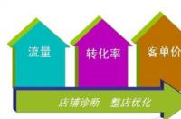 天貓新手賣家怎樣玩轉(zhuǎn)活動(dòng)營銷？