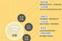 拼多多如何排名靠前？