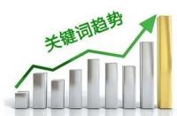 手淘搜索流量的分配規(guī)則有哪些？