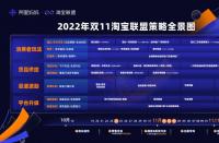 15億補(bǔ)貼、四大升級，get淘寶聯(lián)盟雙11全新攻略