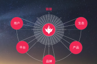 迎接新征程，火蝠電商以數(shù)智化探尋營(yíng)銷(xiāo)新賽道